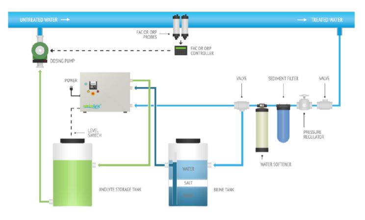 sidal health Technologies