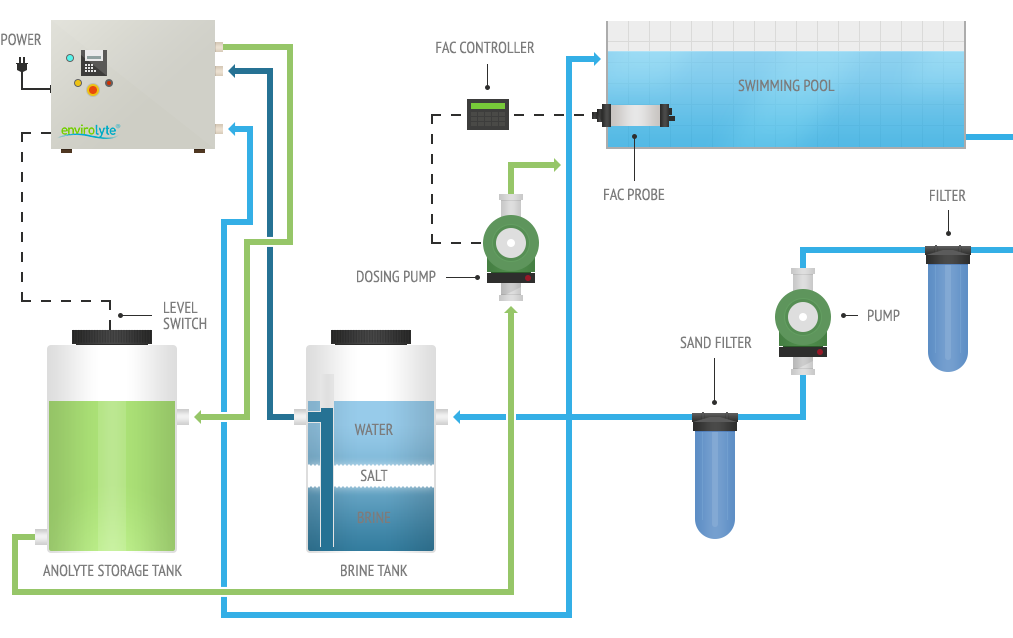 Swimming Pool System